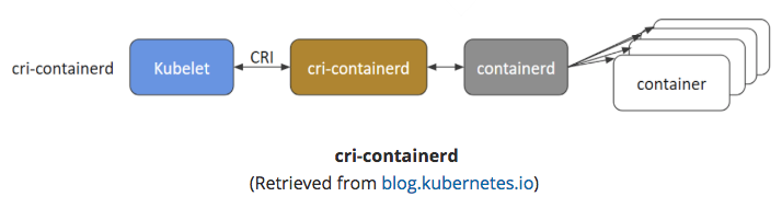 cri-containerd