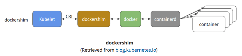 dockershim