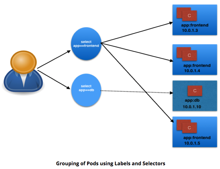 group-pods-1