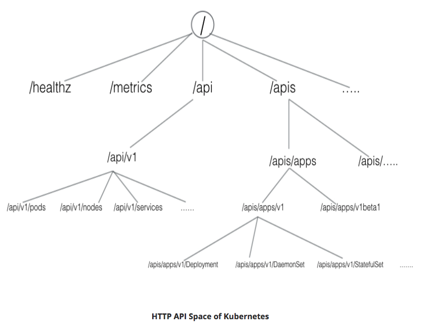 http-api-space-k8s