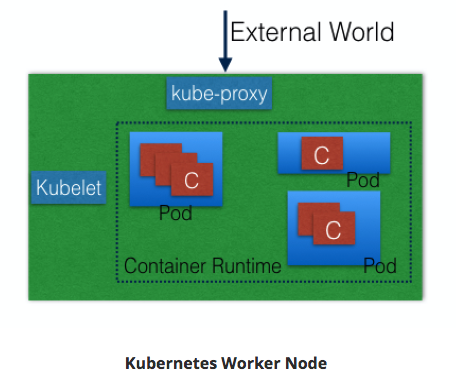 worker-node